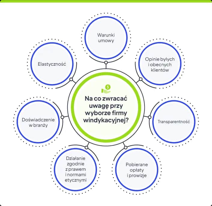 Windykacja: Co to jest, jak działa i co musisz wiedzieć?