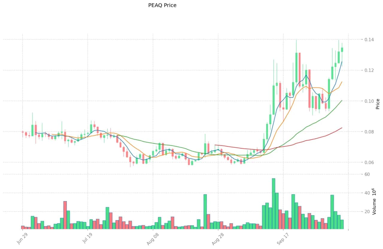 PEAQ: Elektronika MediaMarkt czy platforma blockchain? Sprawdź!